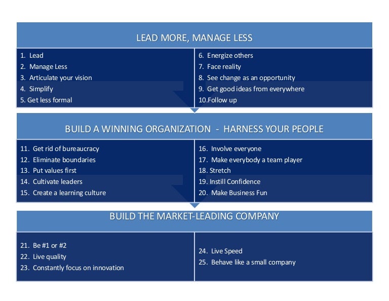 Jack Welch Leadership Quick Reference