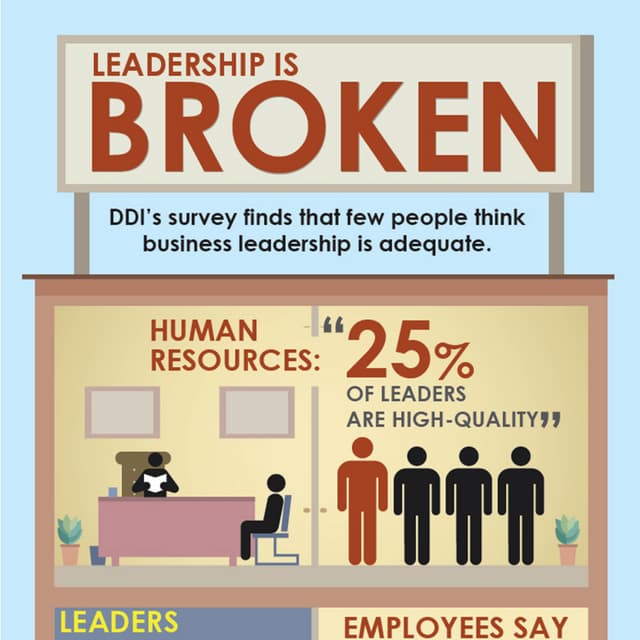 Leadership is Broken 