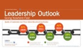 Leadership Outlook - GLF 2014|2015