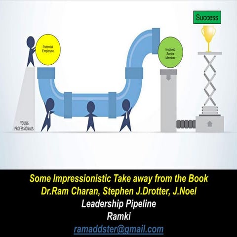 Leadership Pipeline | PPT