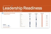 Leadership Readiness Country Report...