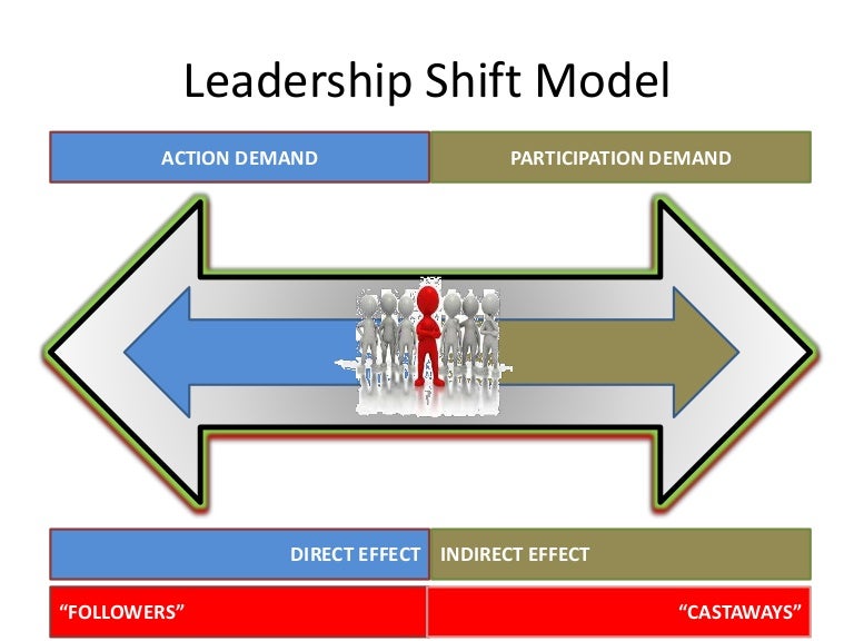 Leadership shift model extend