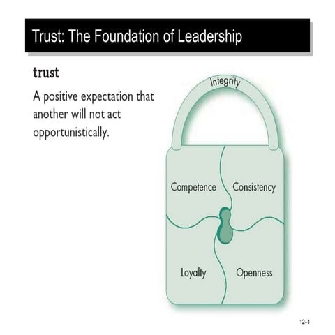 leadership styles.ppt
