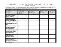 Situational Leadership Worksheet