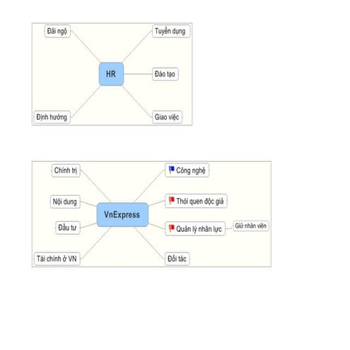 Học tiếng anh hiệu quả với Smotion.net