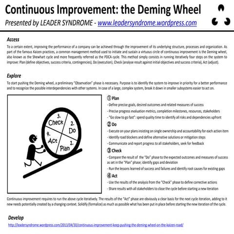 Continuous improvement: the Deming Wheel (PDCA)
