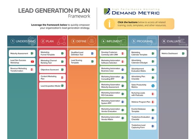 Lead Generation Framework | PDF