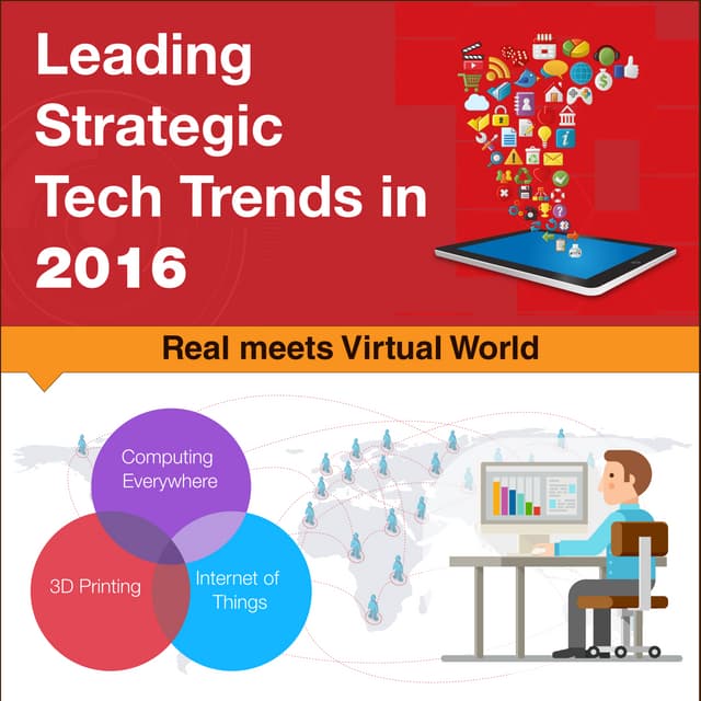 Leading Strategic Tech Trends in 2016