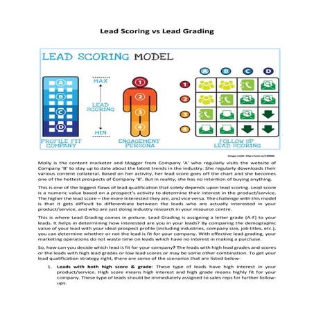 Lead Scoring vs Lead Grading