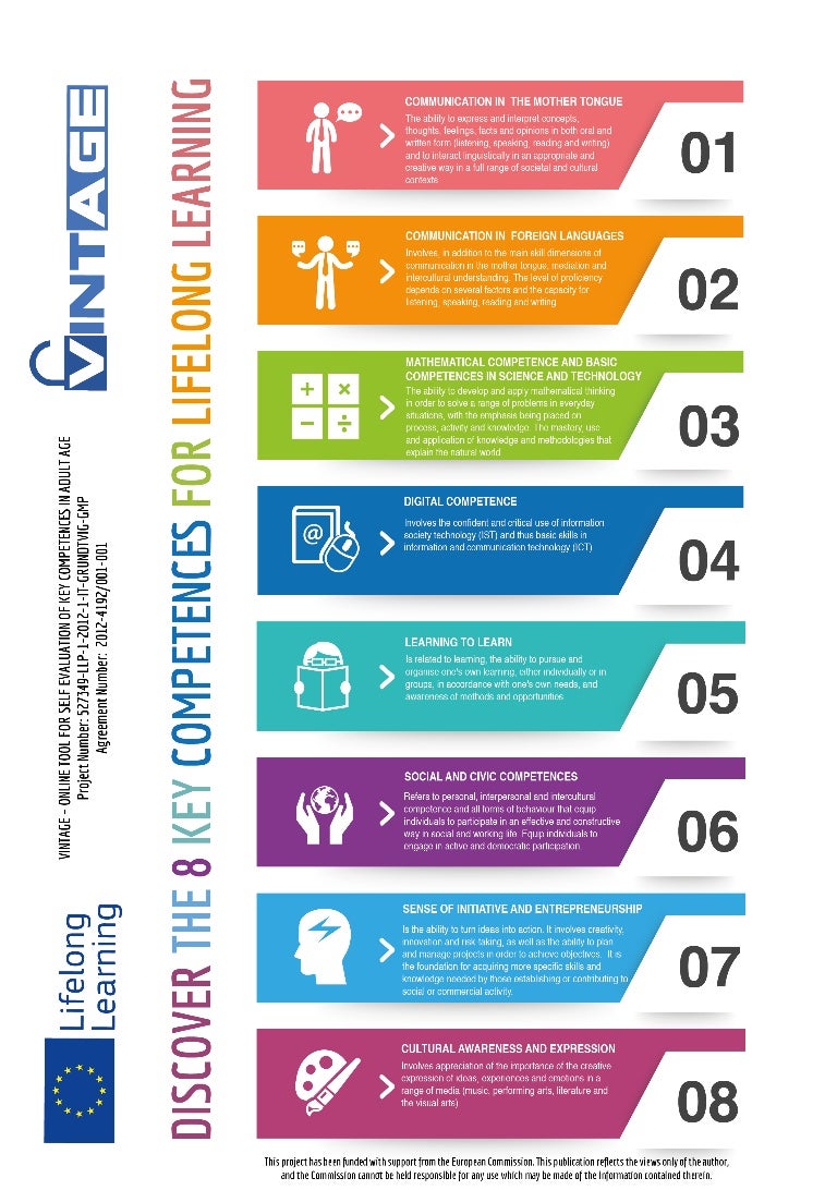 The 8 Key Competences The 8 Key Competences