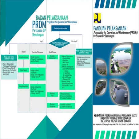 Leaflet Persiapan OP (PROM) Bendungan.pdf