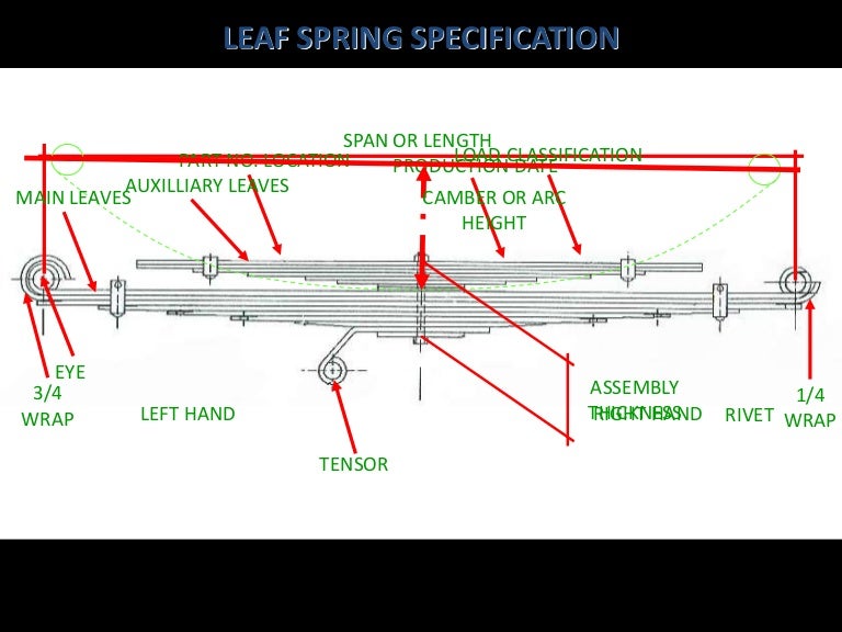 Leaf Spring Specifications