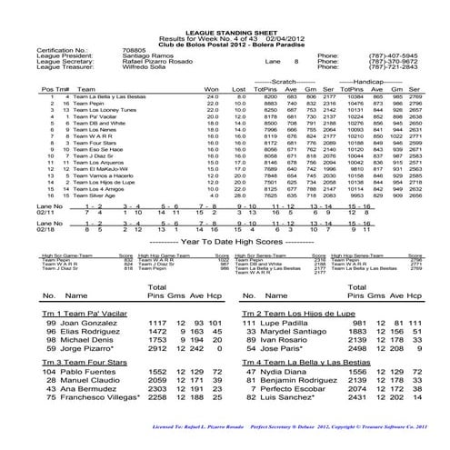 League standing report 07.21.2012