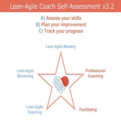 New Lean-Agile Coach self-assessment radars v3.2