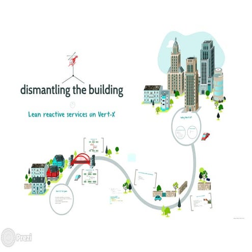 Lean reactive services with vertx