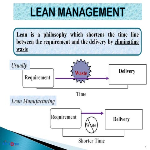 Lean & 8 Waste of quality management system im a world