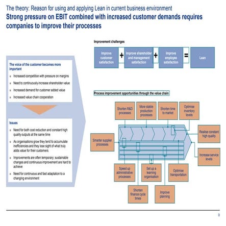 General Lean approach