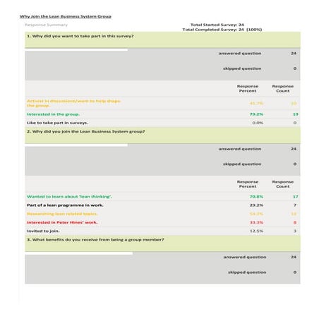 Process Improvement survey sample | PDF