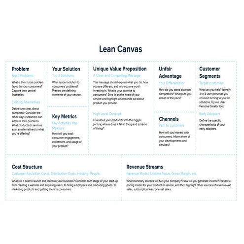 Lean Canvas Guide | PDF