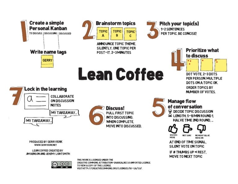 Lean Coffee Explained