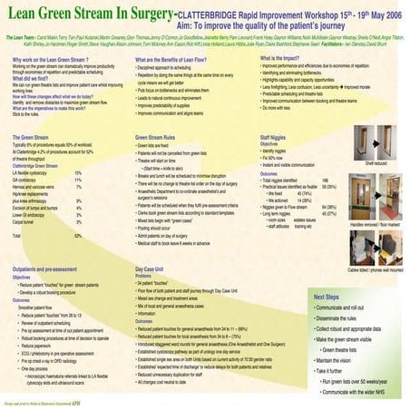 Lean green stream in surgery  