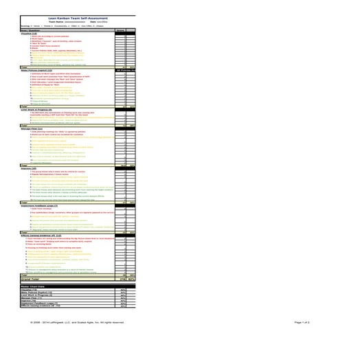 Lean kanban team assessment