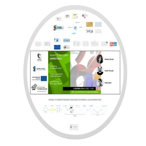 Lean Marketing dla Twojego Startupu - Rahim Blak w KPT 2014 Kielce