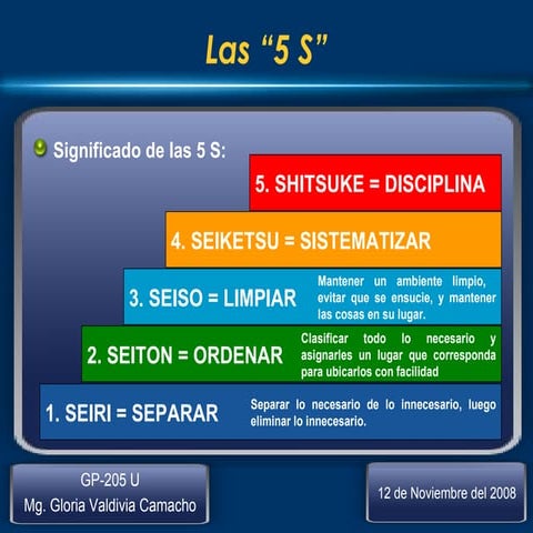 Lean Six Sigma 2 | PPT