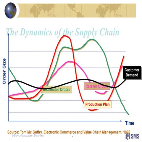 waste management in supply chain using lean tool with case study | PPTX