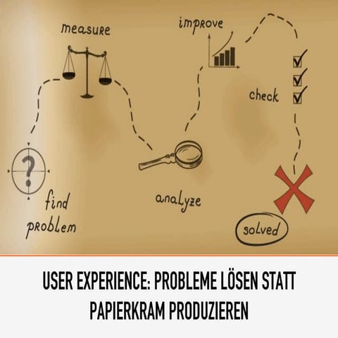 Lean user experience