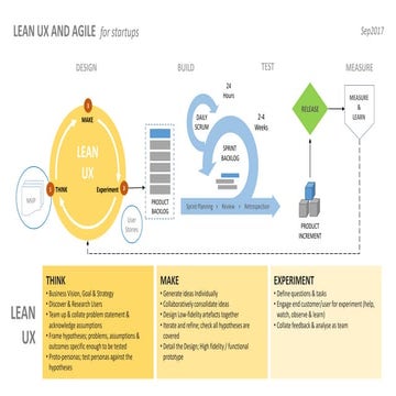 Integrating Lean UX approaches for Agile Scrum Environments