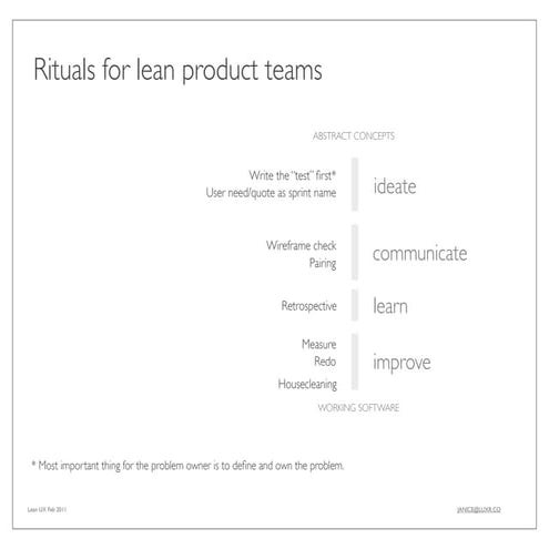 Rituals of Lean UX Teams