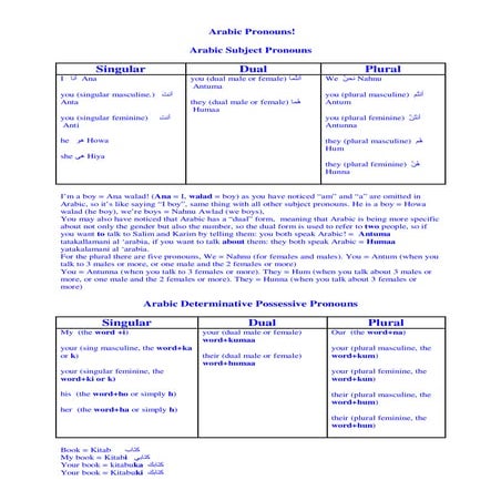Learn arabic through english