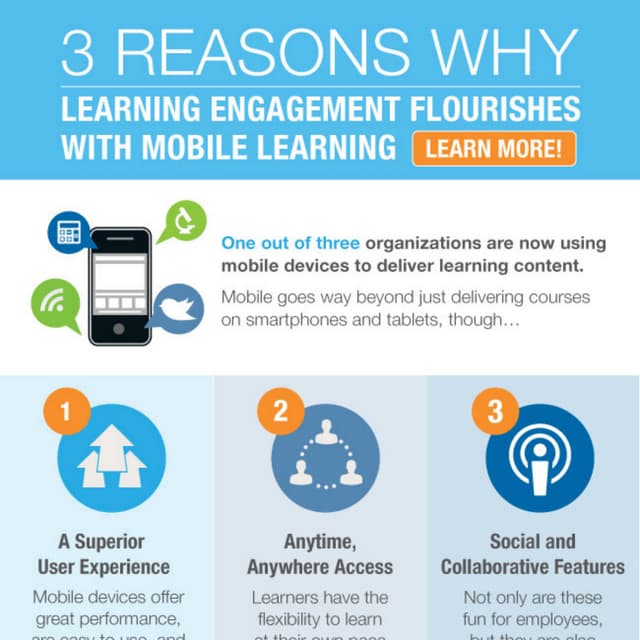3 Reasons Why Learning Engagement Flourishes with Mobile Learning