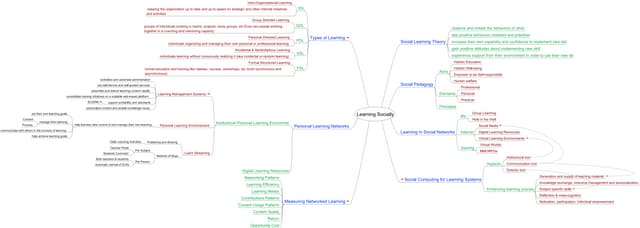 Learning Socially