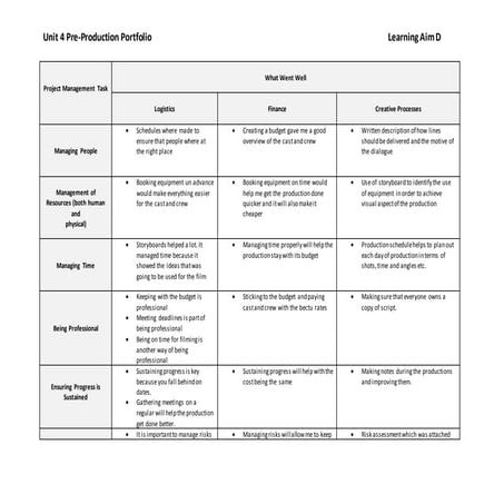 Stan media unit 4 learning aim d | DOCX