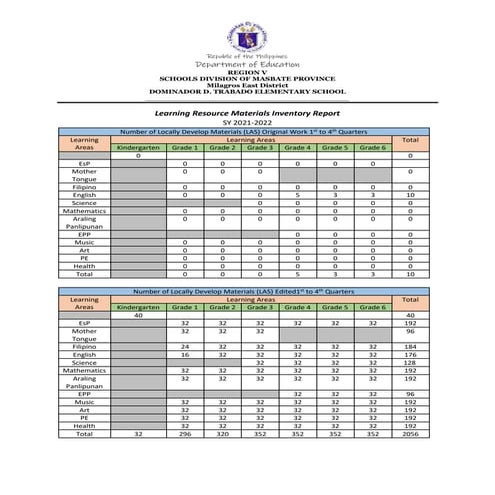 Learning-Resource-Materials-Inventory-Report-Format.docx