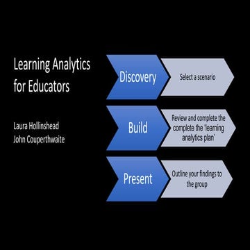 Questions to promote self directed learning | PPTX