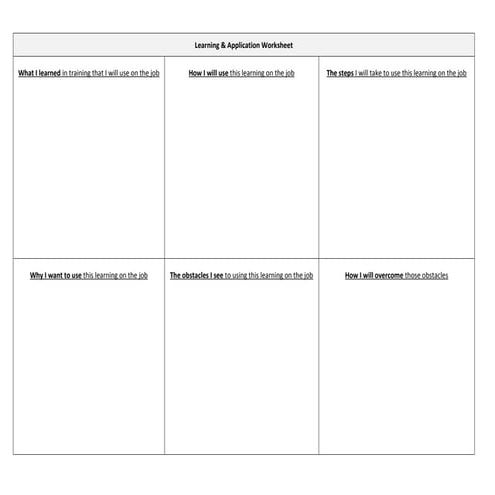 Developing Effective Community Partnerships: Learning & Application ...