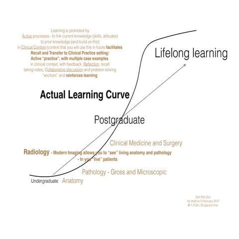 Learning continuum