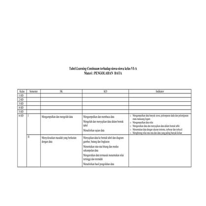 Learning continuum pengolahan data