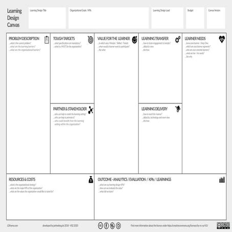 Learning Design Canvas V02 - LDframe