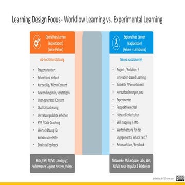 Learning Design Focus - LDframe.com