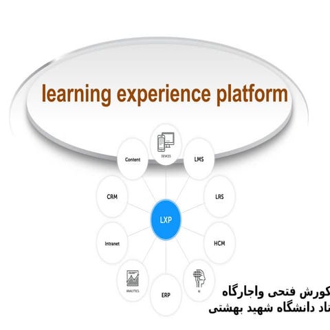 learning experience platform.pptxvery important | PPTX