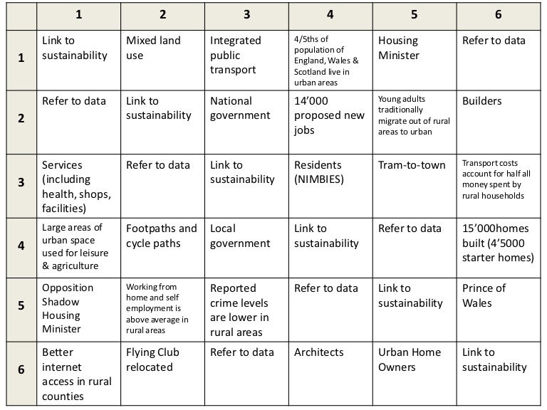Learning grids for essay