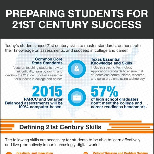 Preparing Students for 21st Century Success
