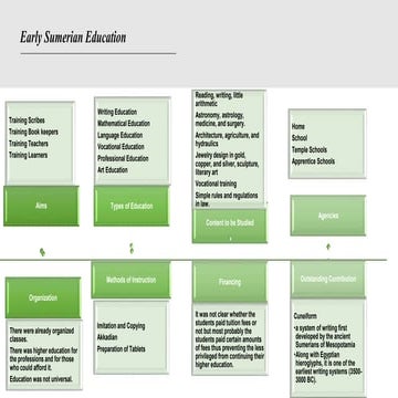 Learning Matrix.pptx