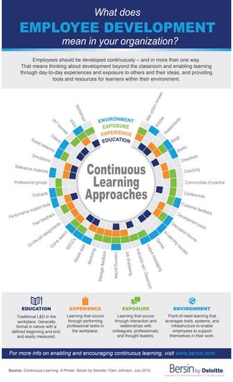 What Does Employee Development Mean in Your Organization?