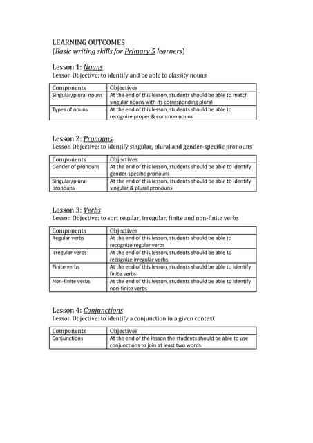 Learning outcomes