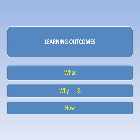 Learning outcomes